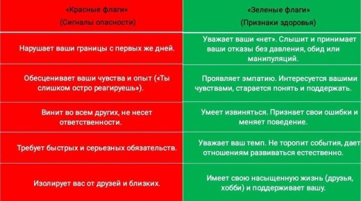Как заново строить отношения после абьюза: от страха к процветанию