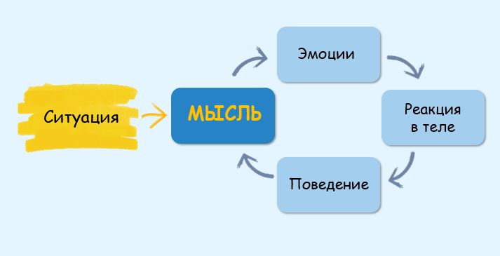 ��� ����������-������������� ������� ������ ���������� ����������