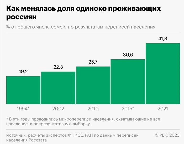 ����������� ��� ����� ��������� ������������