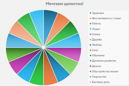 Хочу и смогу!