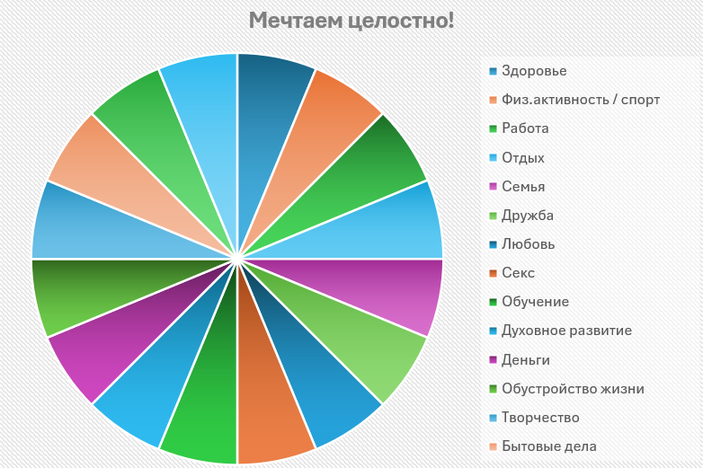 Хочу и смогу!