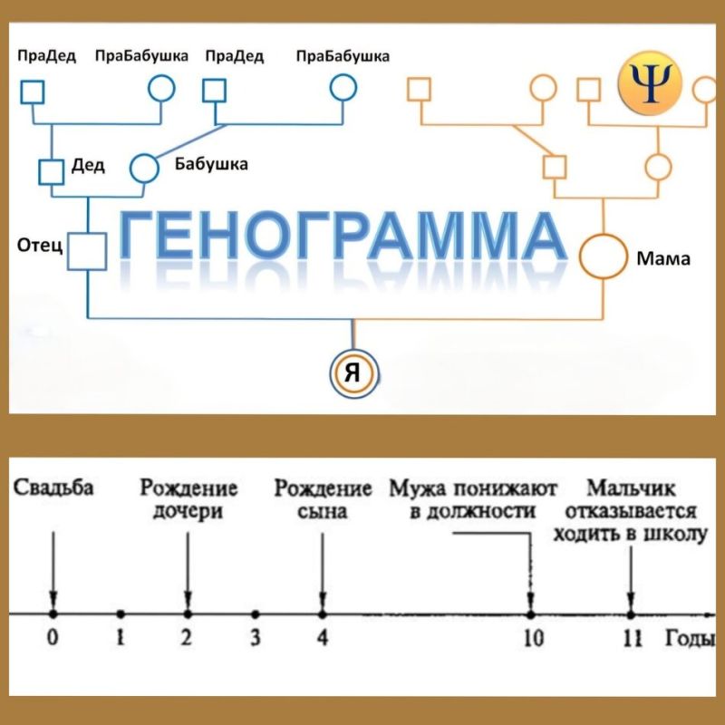 �������� �������: ��� ���������� � ����� ����� �������� ������ �������� � ����������