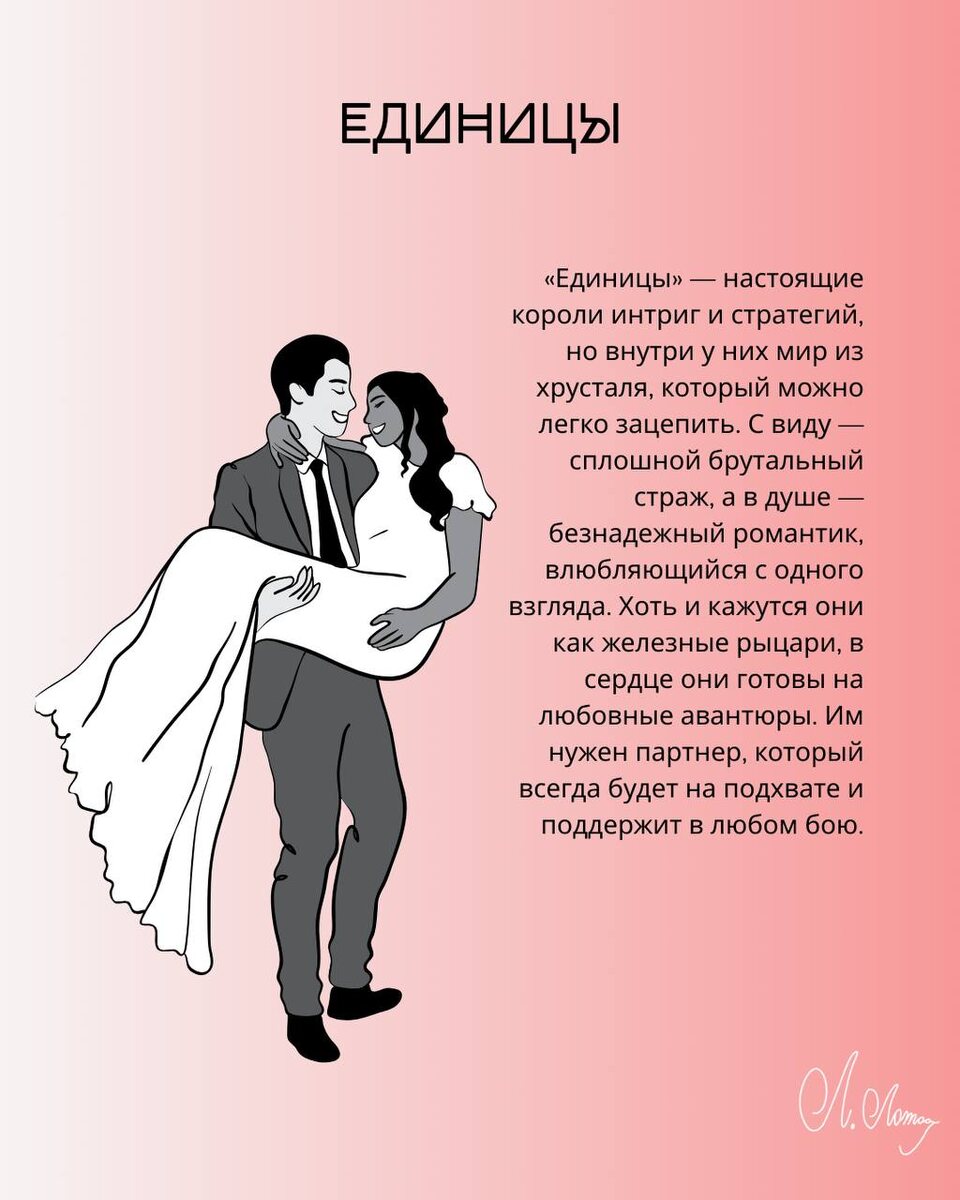 Идеальный партнер для каждой типологии