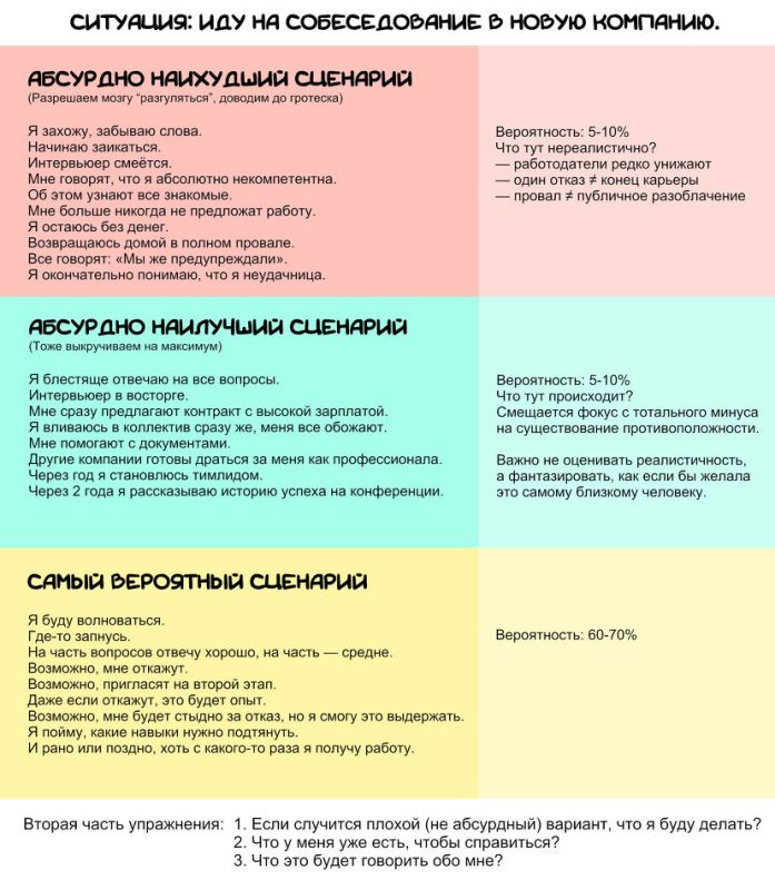 ����� �����������������: ��� ������� ������� �������