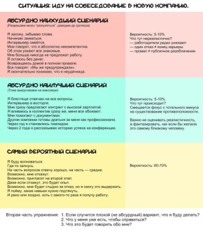 ����� �����������������: ��� ������� ������� �������