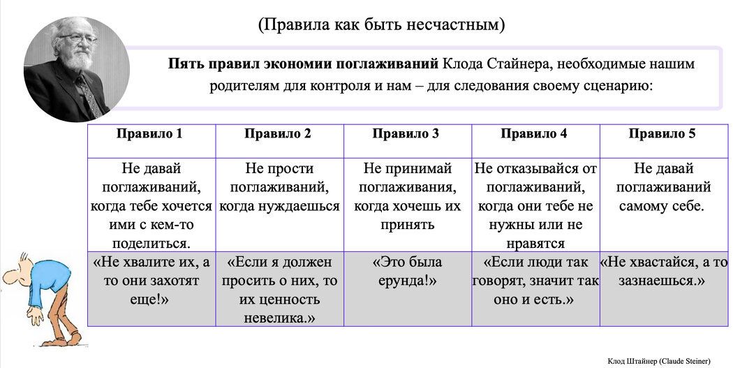 ������ ������������ ����� ��� ����� �����: ������ ����� ������ ������������ �������