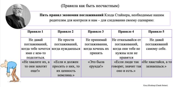 ������ ������������ ����� ��� ����� �����: ������ ����� ������ ������������ �������