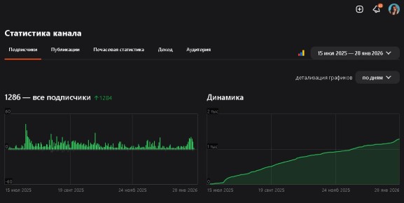 ��� ������ ������� ������ ������ ����������� �� ����� ������