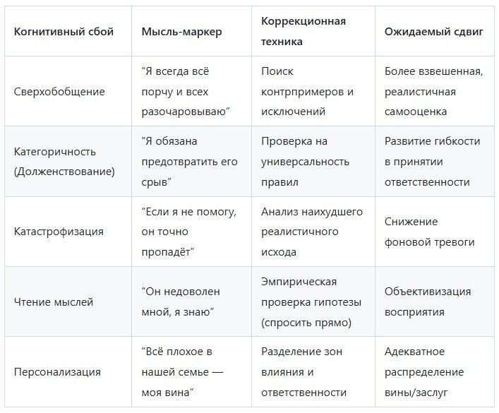 ��� ������������ �� �������������: ����� ����������� ��������������� �������