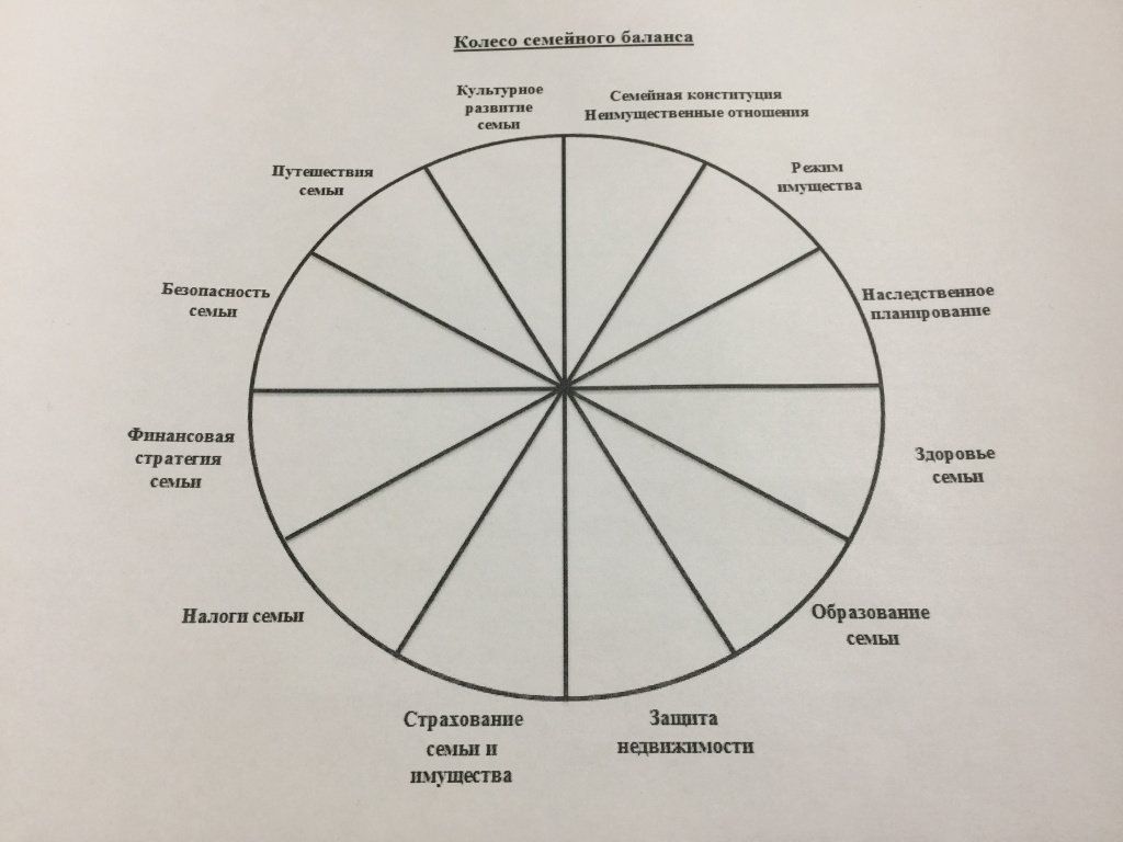 Как создать свое уникальное колесо года: простые шаги для успеха