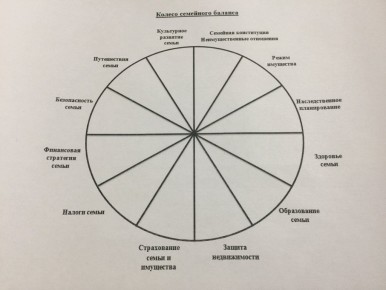 Как создать свое уникальное колесо года: простые шаги для успеха