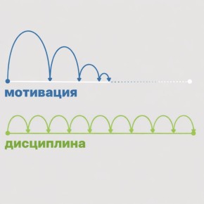 Дисциплина как ключ к успеху: почему одной мотивации недостаточно
