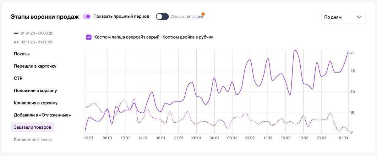 Почему страх новых методов продвижения не должен сдерживать вас