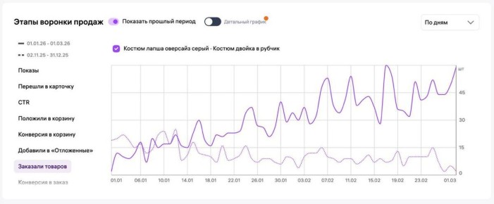 Почему страх новых методов продвижения не должен сдерживать вас