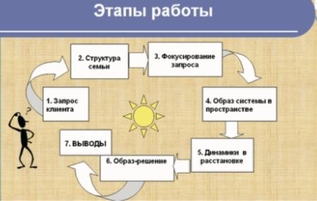 ������� �����������