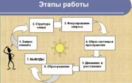 Техника расстановки