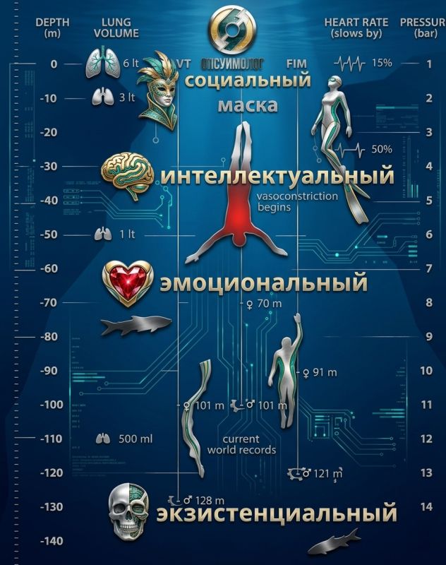 ��� ������ ���������: ������ �� ���������� ����� ������ �����