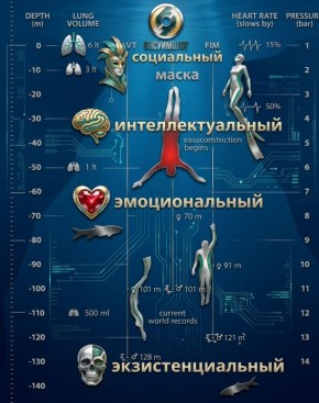 Как помочь ветеранам: взгляд на психологию через призму войны