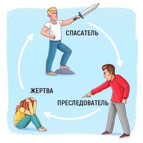 Созависимость: анализ роли преследователя в разрушительных отношениях