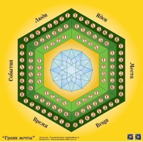 ��� ������� ���������: ���� � ����� ����� ��������� ����������