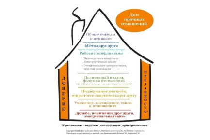 ��� ������� ������ � �����: ����������� ���� � �������������� ���������