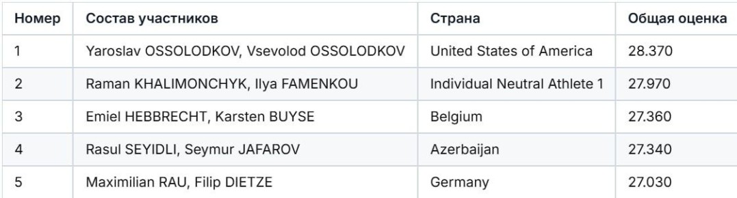 ���-5 ������� ��� � ��������: ������ 2026