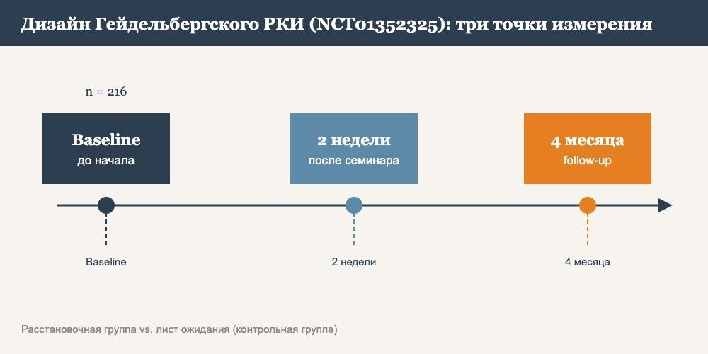 Эйфория после семинара: как давно ли и что осталось с нами