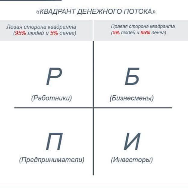 Психология выбора: работник или предприниматель?