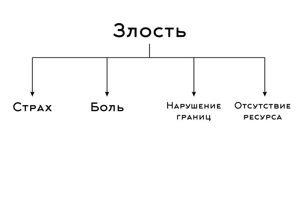 Как понять причины своей злости: простые шаги к самопознанию