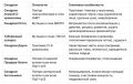 Как распознавать расстройство аутистического спектра: полезное руководство